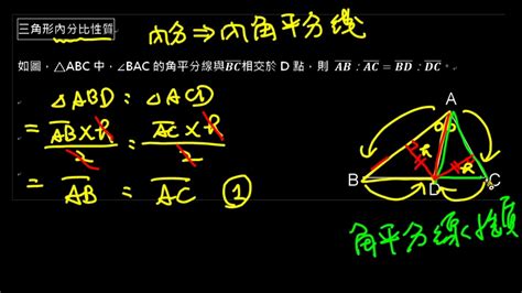 內分比|比例性質